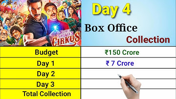 Cirkus Movie Day 4 Box office collection || Cirkus movie Box office collection |