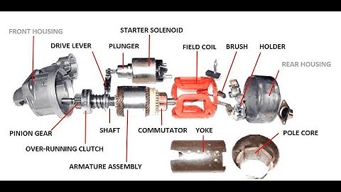 Starter Motor Assembling (3/4) Animated Tutorial (Workshop Manual Step-by-Step Guide)