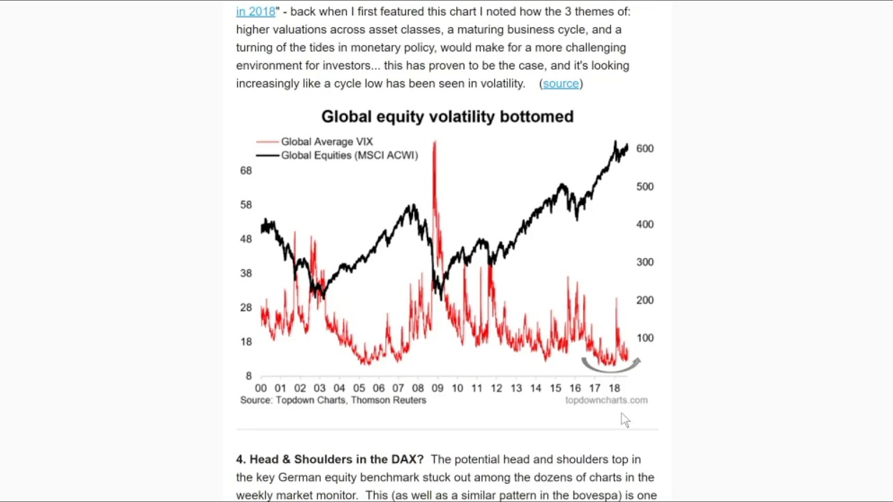 Dax Volatility Chart