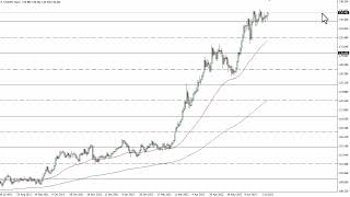 USD/JPY Technical Analysis for July 11, 2022 by FXEmpire