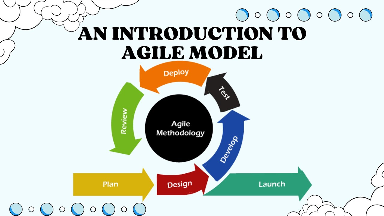 An Introduction to Agile Model | Informatika SCU - YouTube