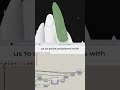 Day 8: Using Computational Design Tools