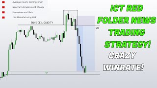 The Ultimate High Impact News Trading Strategy! (76% WINRATE)