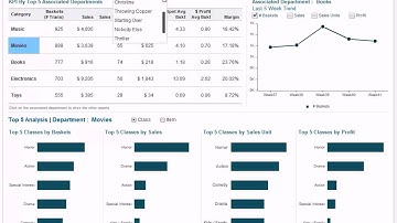 Market Basket Analysis Dashboard_Microstrategy