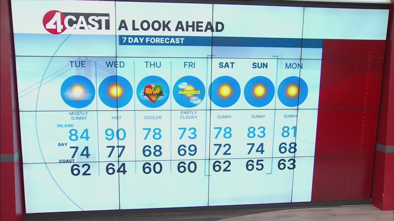 Clear, slightly warmer Tuesday in Bay Area - YouTube