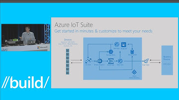 Build 2016 Azure IoT Complete Cloud Offerings for the IoT Revolution