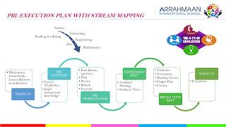 TEF Webinars - STREAM PBL Lesson Plans - 1/2