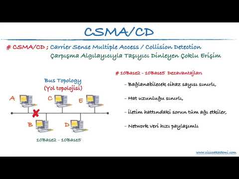 Video: CSMA CA protokolü nedir?