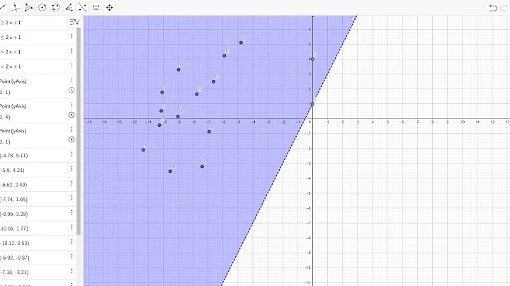 Graphing Inequalities on the Coordinate Plane