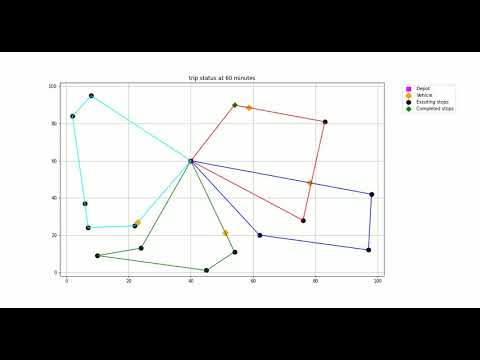 Dynamic Vehicle Routing