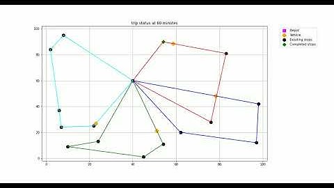 Dynamic Vehicle Routing