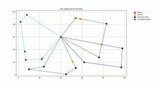 Dynamic Vehicle Routing Wealth