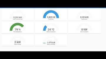 Setup FoxESS and Home Assistant using RS485/Modbus