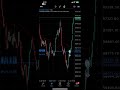How to make money fast on deriv!! 2025