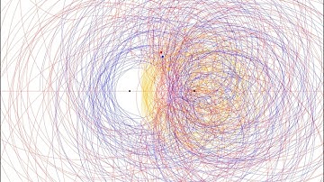 Orbits of truncated Dirichlet eta function