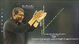 Constant linear growth, a plot of length L against time t