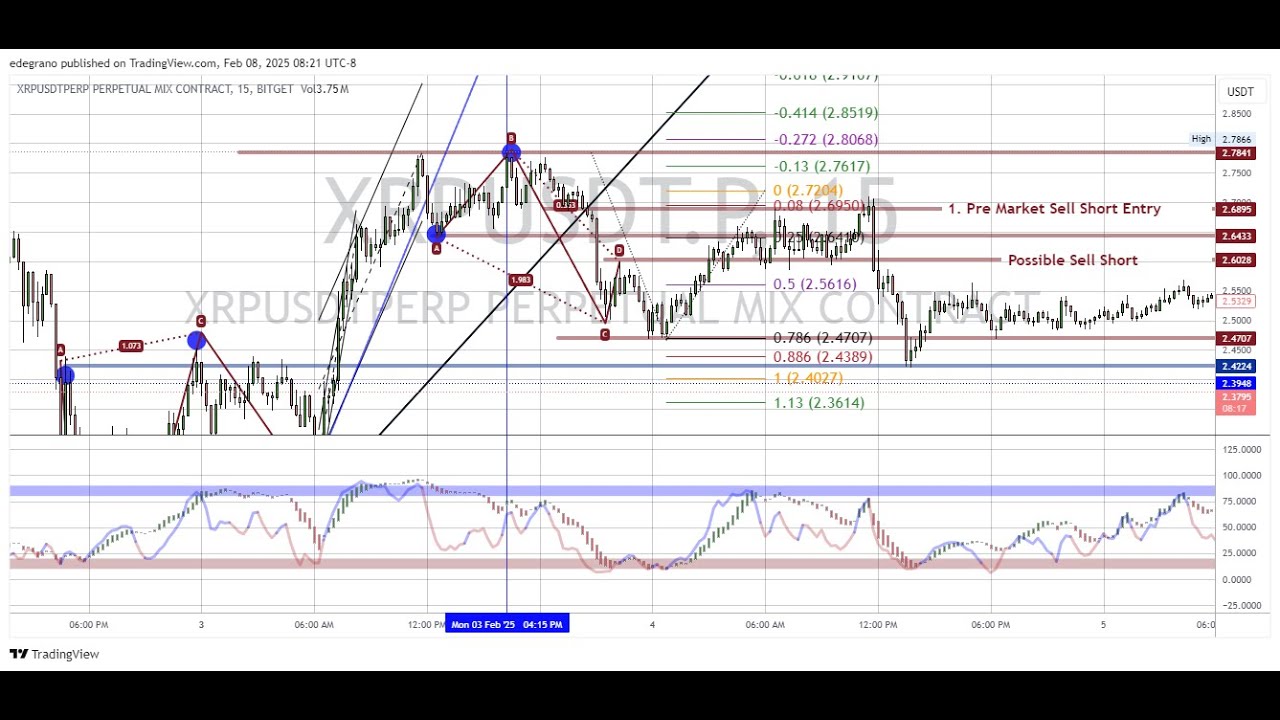 ADVANCE TECHNICAL ANALYSIS IDEA - YouTube