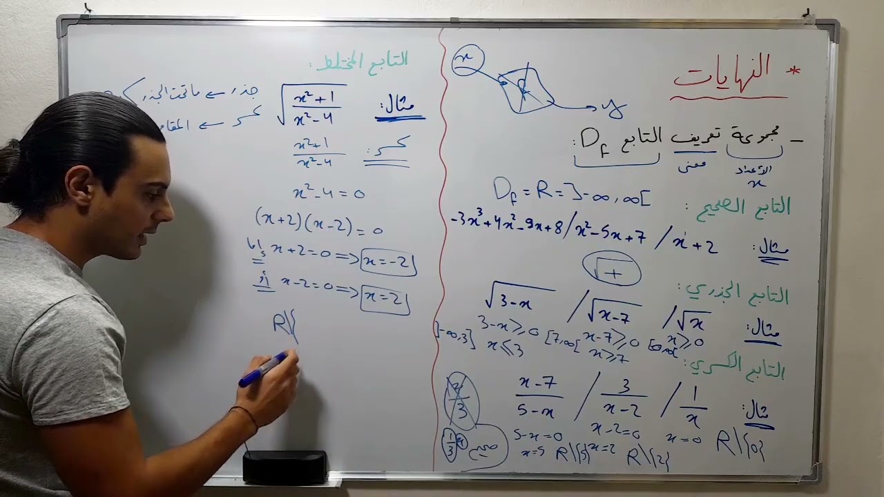 مقدمة في النهايات ونهاية تابع صحيح+كسري+جذري || رياضيات بكالوريا سوريا