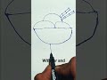 🍦Ice Cream Drawing Easy🥰✨&amp;Satisfying Art Beginner Friendly Art#Shorts#youtube#viral#drawing#art🍦😋😋