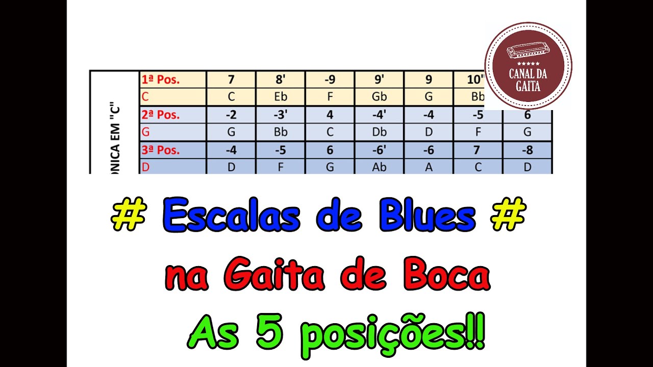 Escalas de Blues na Gaita de Boca - As 5 posições