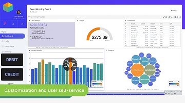 Logi Analytics Composer Demo