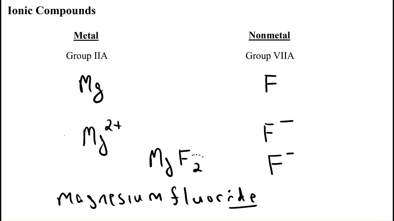 Ionic Compound Review Video YouTube