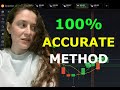 Fractal and moving average 100 accurate method