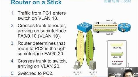 #CCNP【1.1.1】初级/多层交换技术/三层交换原理