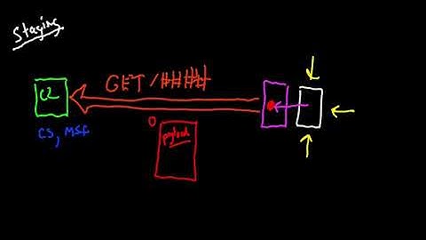 【字幕版】Red Team Ops with Cobalt Strike 2 of 9  Infrastructure