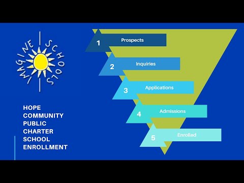 Enrollment: Hope Community Public Charter School