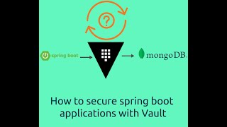 Vault Dynamic Secrets with Spring boot and MongoDB