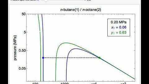 Peng-Robinson Equation of State for Mixtures