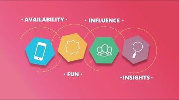 GFoundry - Taking Engagement to a New Level!