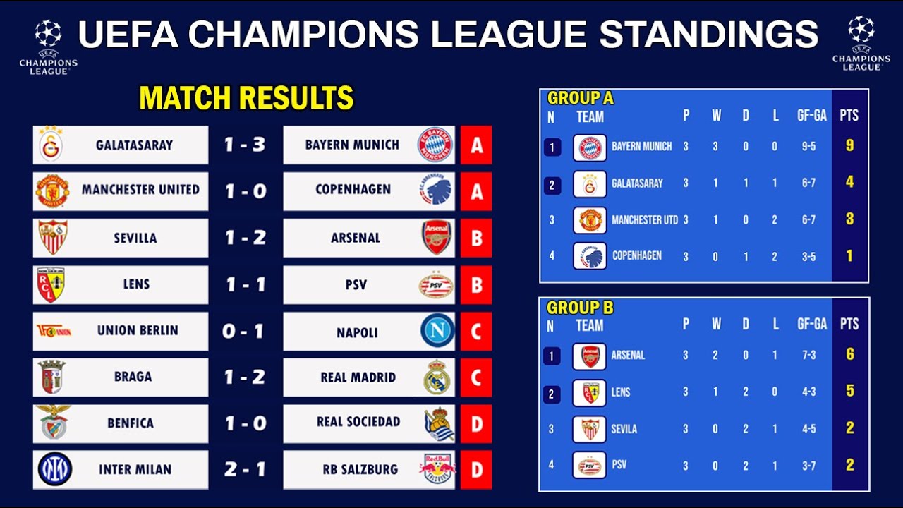 Uefa Champions League Table Standings