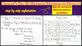 Big-M Method: Maximization Problem||Charles Big-M Method||LPP||Example 1||In Hindi