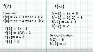 TELL-U: General Mathematics | Piecewise Functions