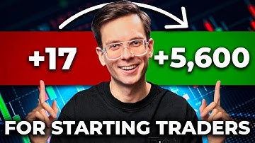 The Complete Chart Pattern Mastery Course – Learn to Win!