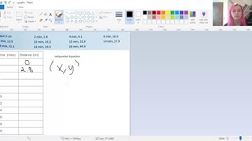 Display and Interpret Data Video