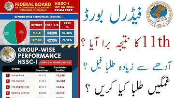 Federal Board HSSC-1Result 2022 | Class 11
