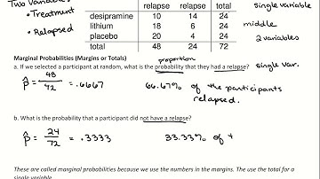 B  Displaying Two Categorical Variables Video