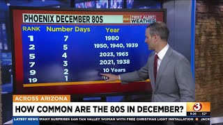 How often does Arizona hit 80+ degrees in December