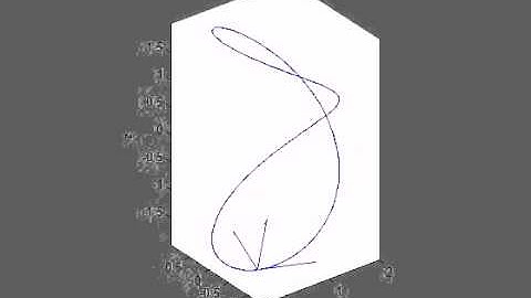 Frenet frame bónusliður viviani