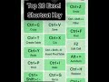 Excel Tricks 2025
