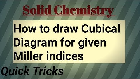 How to draw cubical diagram for given miller indices #quick Tricks #csirnet #gate #iitjam #B.sc.