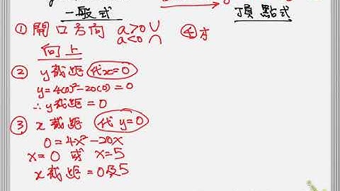 DSE重點溫習系列（剪裁課程）03b - 配方法及二次函數圖像特性
