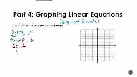 Algebra 1- Section 3.1:  Graphing Linear Equations