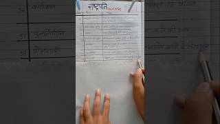 Rastrapat ke anuched trick part 2 #uppolice #adda247uppoliceconstable #gk #competitionexam