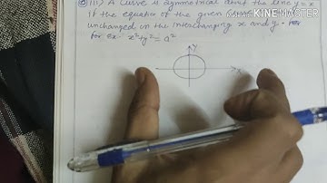 TRACING OF CARTESIAN CURVE IN ENGLISH