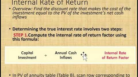 Internal Rate of Return IRR explained