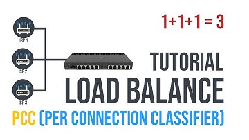 Tutorial Load Balance PCC MikroTik dengan IP Gateway / Modem Yang Sama